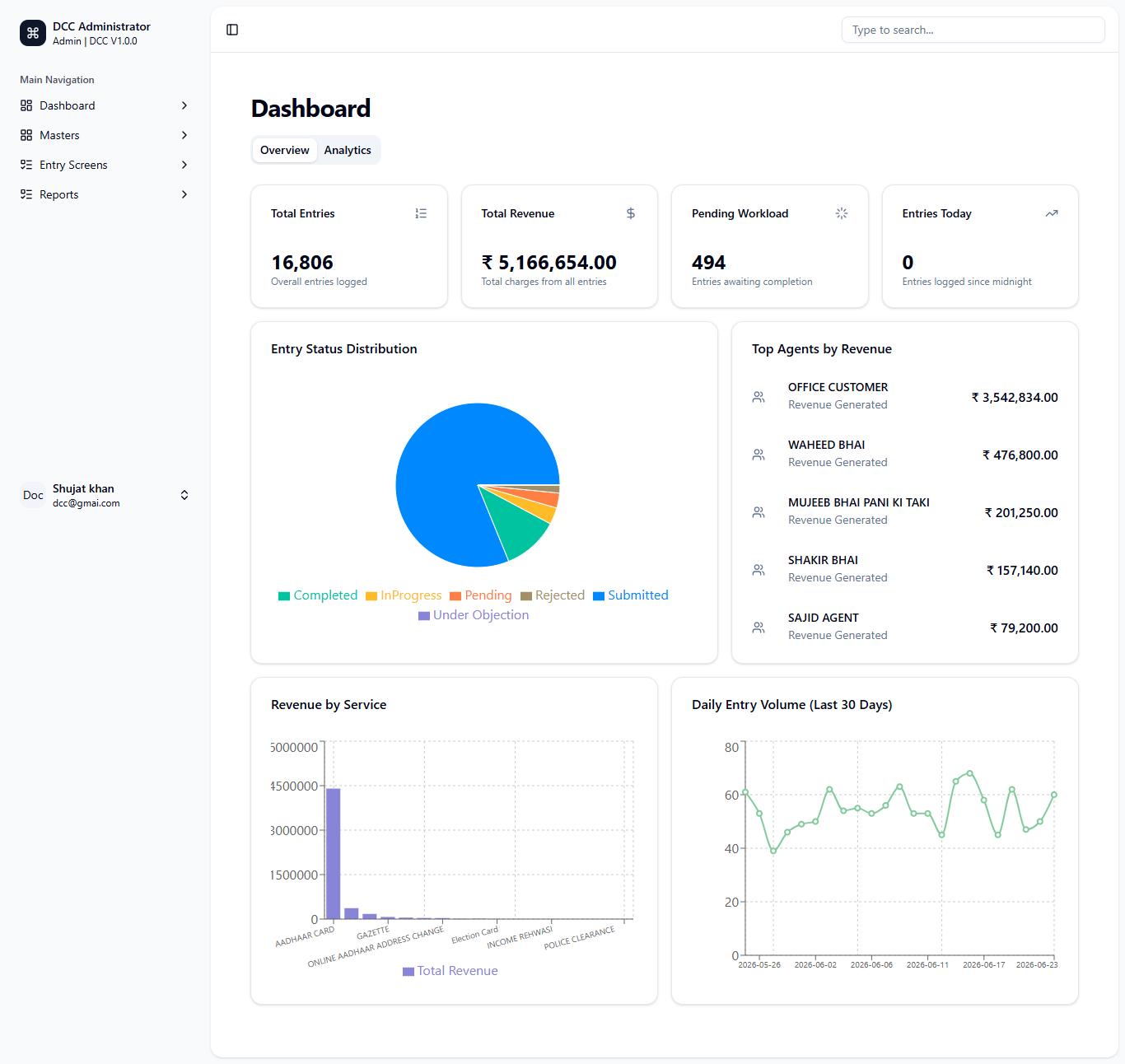 DCC dashboard screenshot
